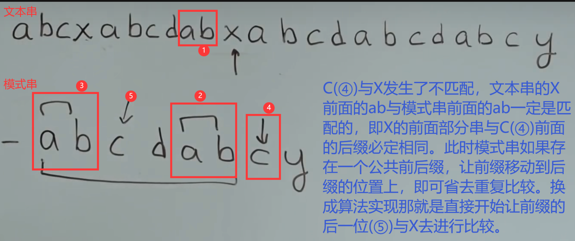 关于KMP算法的一些碎碎念（非教程向）