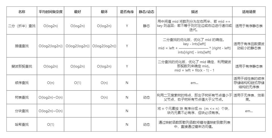 search-algorithm