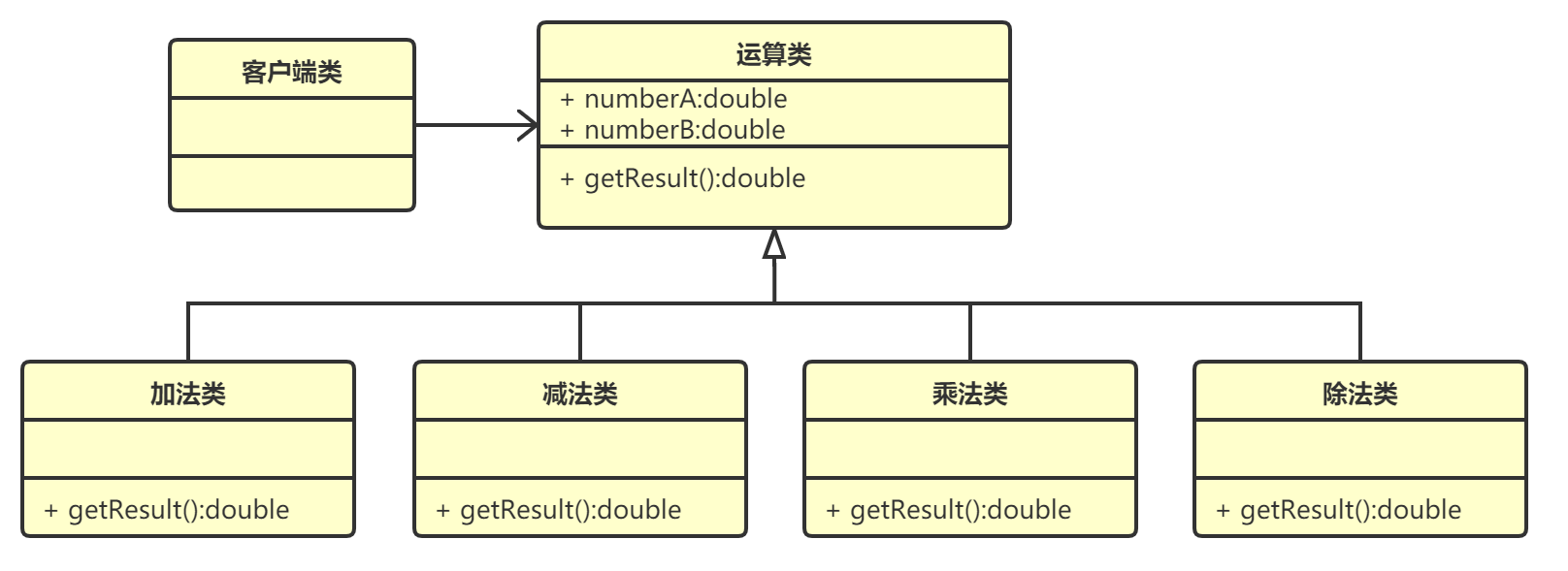 【设计模式】第一篇：概述、耦合、UML、七大原则，详细分析总结（基于Java）