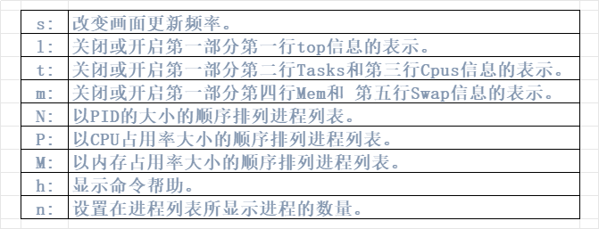 解决CPU与带宽高使用率问题：深入分析与应对策略_cpu优化_03