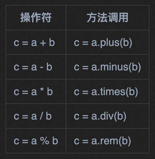 Java缺失的特性：操作符重载