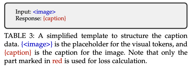 【LLM】两篇多模态LLM综述MultiModal Large Language Models_大模型_07