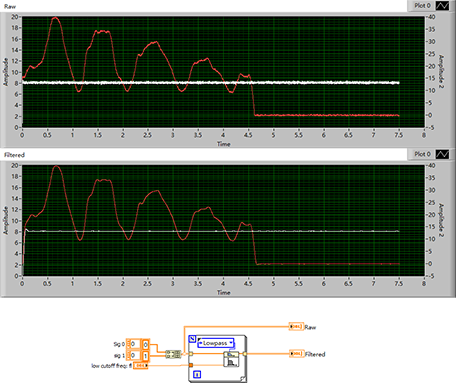 LabVIEW使用巴特沃兹低通滤波器过滤噪声