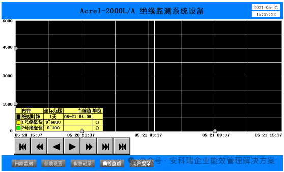 绝缘监测系统在1kV 及以下低压配电系统的应用