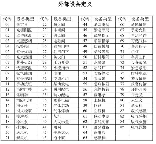 消防分机电话编码表图图片