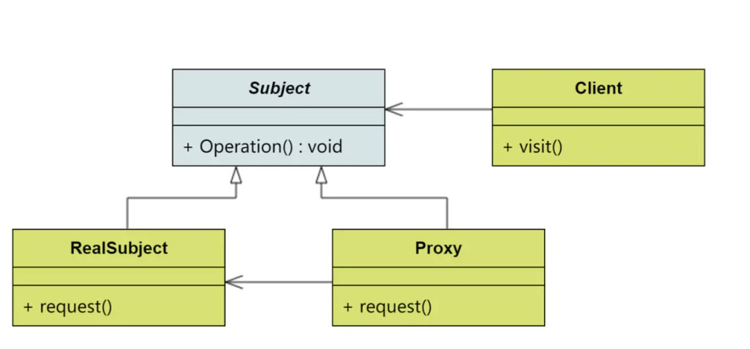 【面试系列】JDK动态代理和CGLIB静态代理 - Java技术债务