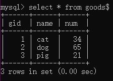 mysql触发器的要素_MySQL触发器