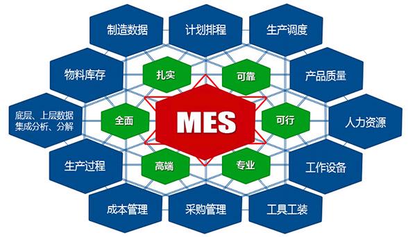 学到了，原来华为是这样判断MES系统的好坏的