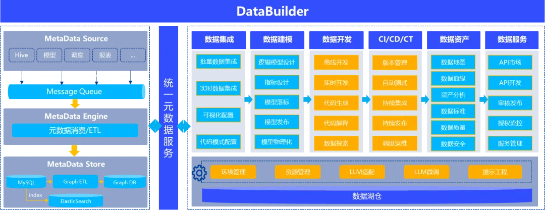 04,開發治理一體化的數據管道數據開發模塊提供敏捷,協作的開發治理