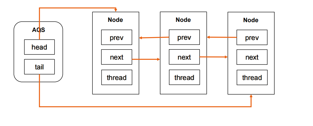 jvm