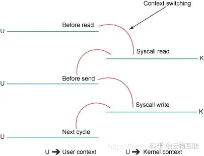 Linux 实现原理 — NUMA 多核架构中的多线程调度开销与性能优化