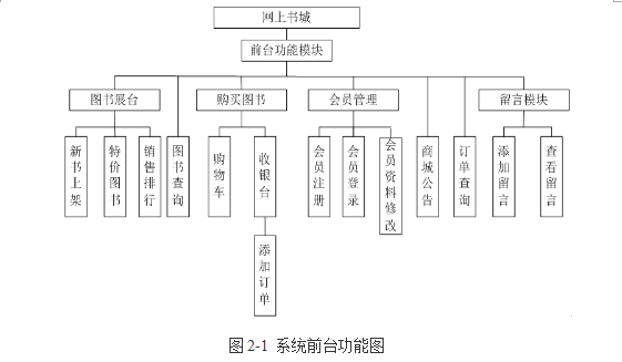 基于JSP的网上书城