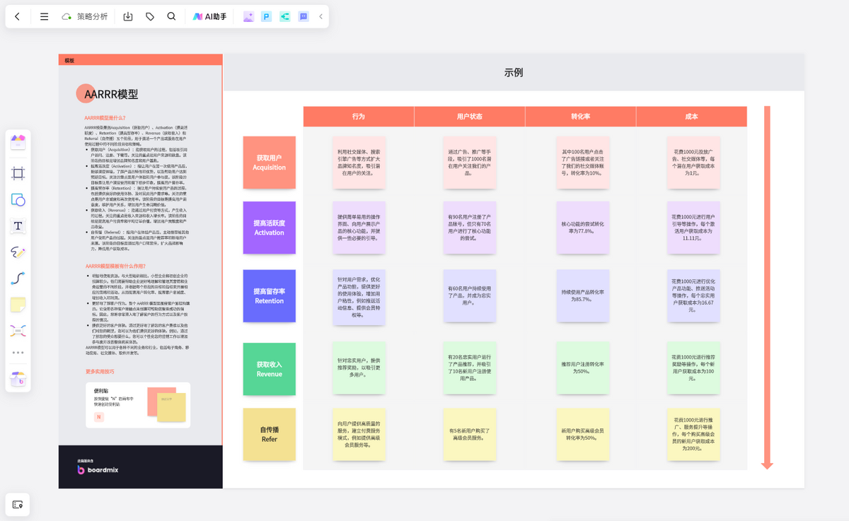 AARRR模型-来自boardmix模板中心