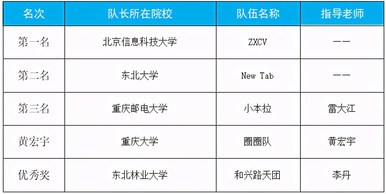 2020未来杯总决赛暨颁奖典礼圆满落幕