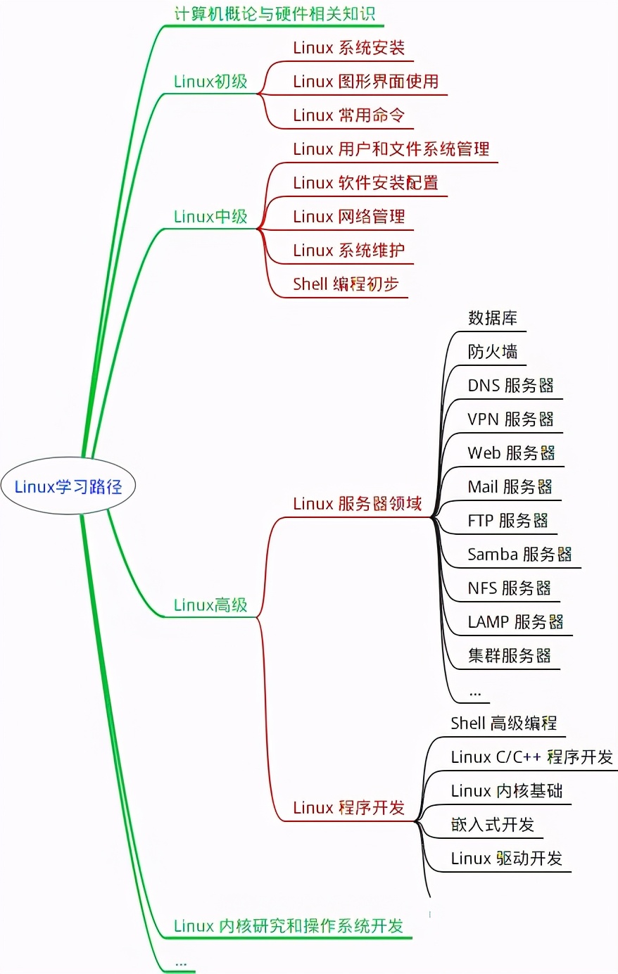 逆袭！裸辞26天，历经4面，60w“跳”进鹅厂（附面试流程和真题）