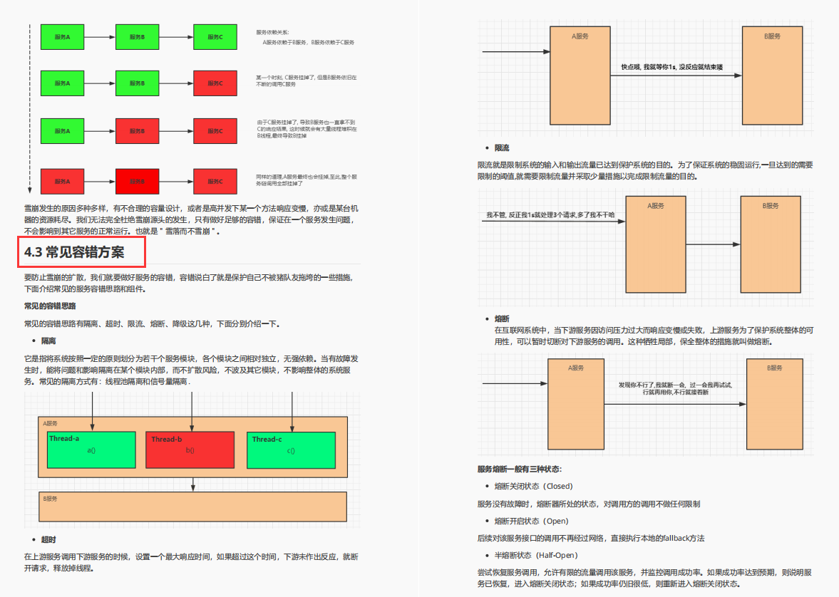 还有谁比阿里人更懂Spring Cloud Alibaba 呢？P8纯手打笔记开源