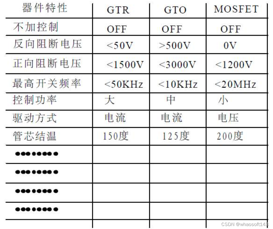 嵌入式分享合集163_运放_40