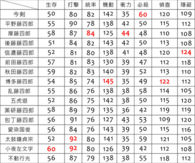 刀剑乱舞极化图片 刀剑乱舞 极化刀速查攻略 Higf的博客 Csdn博客