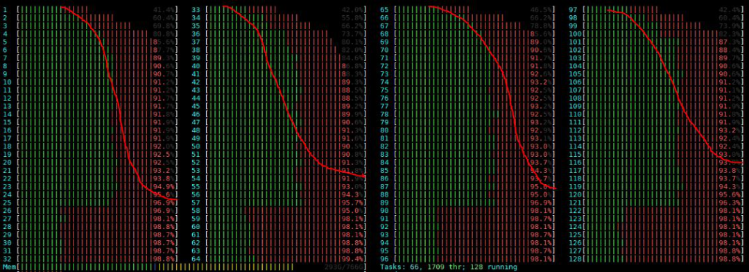 Irqbalance linux что это