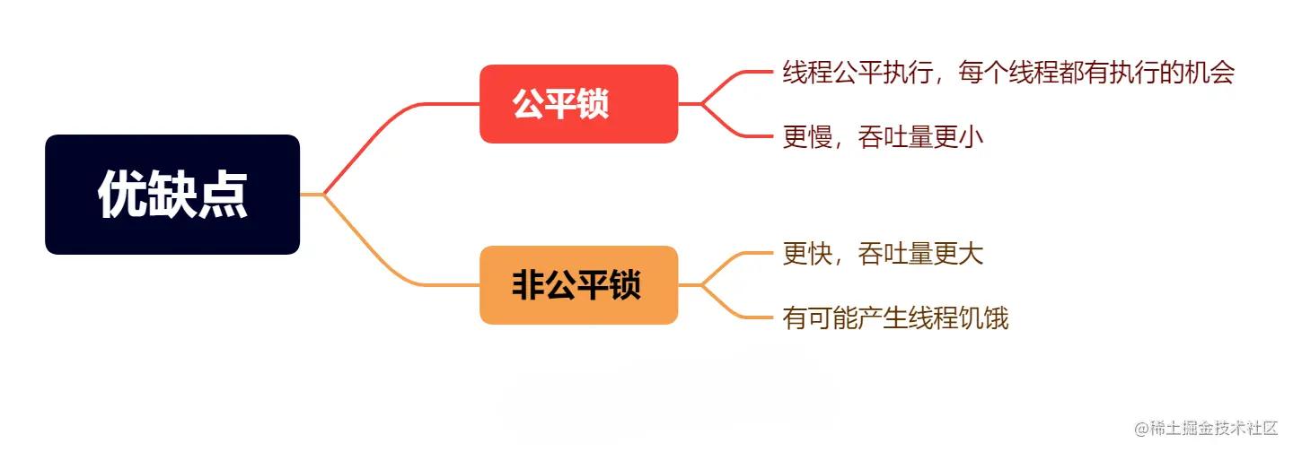 为什么要设计非公平锁？