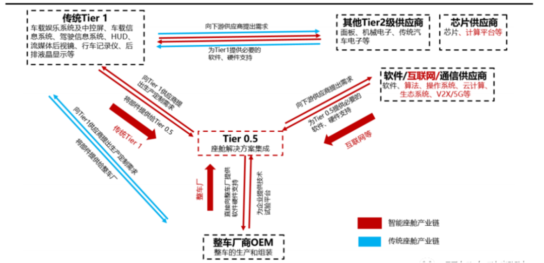 2万字带你看懂什么是智能座舱