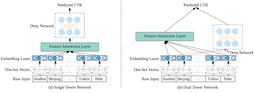 SIGIR2021 | 一种自动发掘CTR预估中强大特征交互的通用方法-CSDN博客