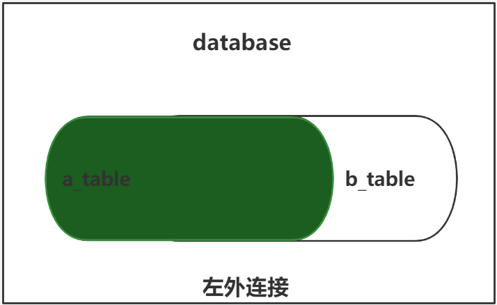 mysql连表查询左外连接