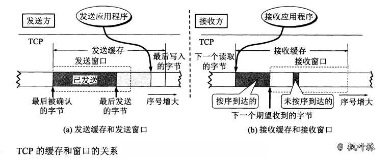 图 113