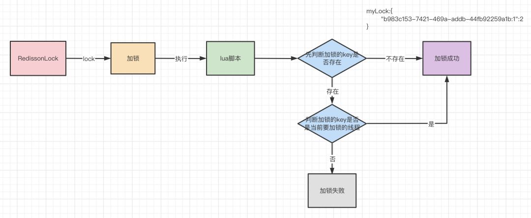 Redis分布式锁实现Redisson 15问（面试常问）