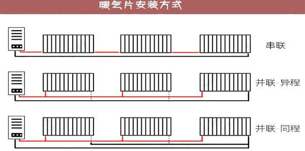 管能做暖气管道吗