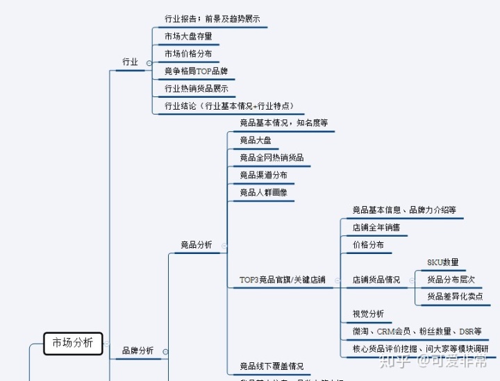 3331付款方式怎么写电商运营方案怎么写