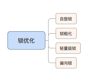 java线程池 锁_java多线程——锁