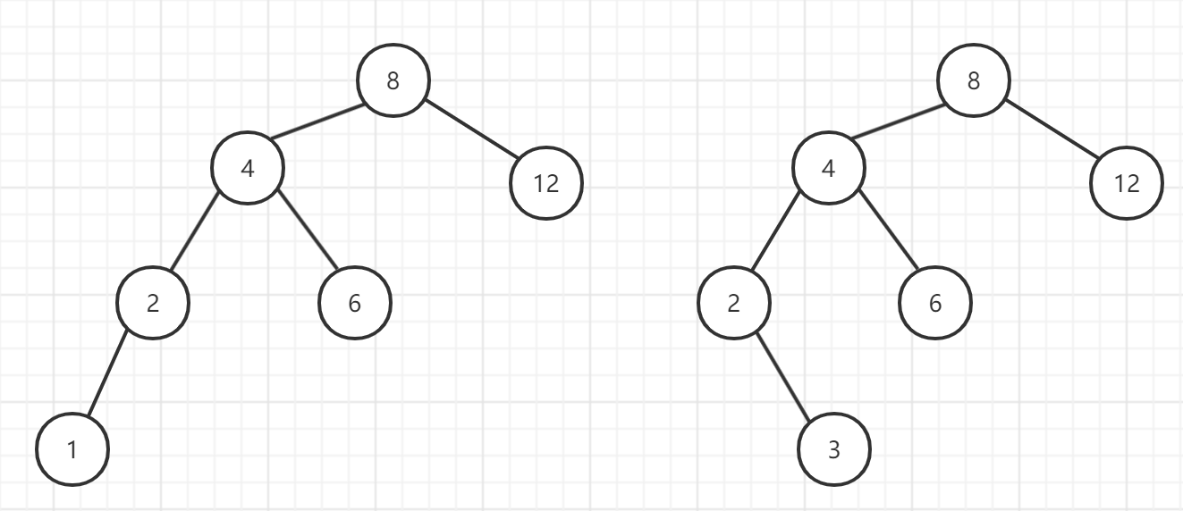 AVL树的详细实现-图3