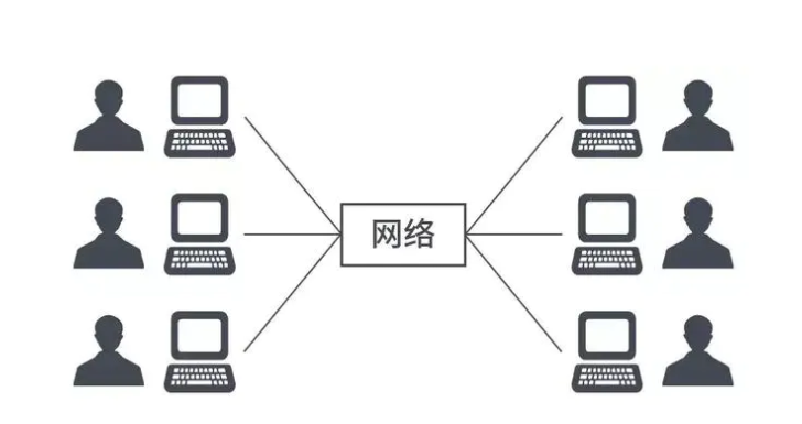 c7be996e4a082bf43de7a1e9f9907f1f - 『现学现忘』Docker相关概念 — 1、云计算概念