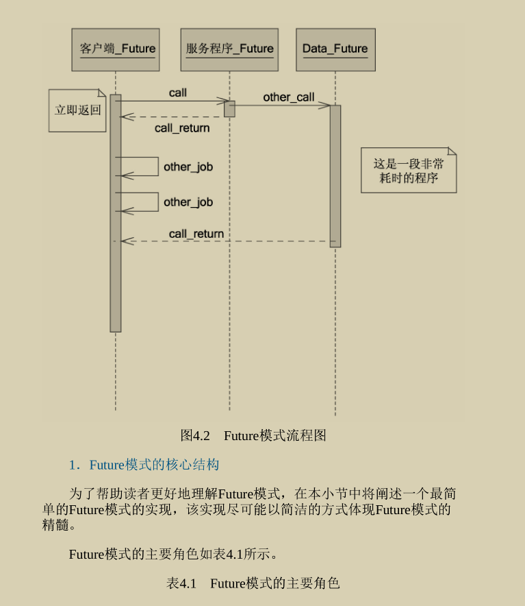 GitHub再次沸腾！就凭这份Java程序性能优化实战笔记再创新巅峰