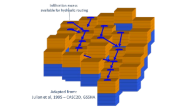 气候水文耦合WRF-Hydro模式应用_wrf-hydro全称-CSDN博客