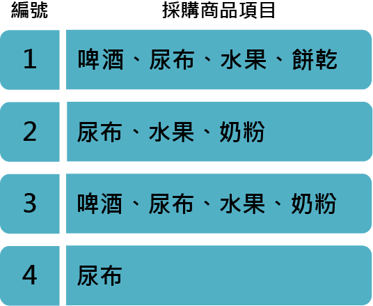 採購資料庫