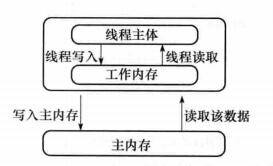 数据的不一致