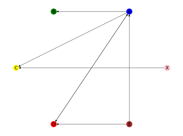 python画圆形螺旋线_【python基础】利用 python 搞定精美网络图!