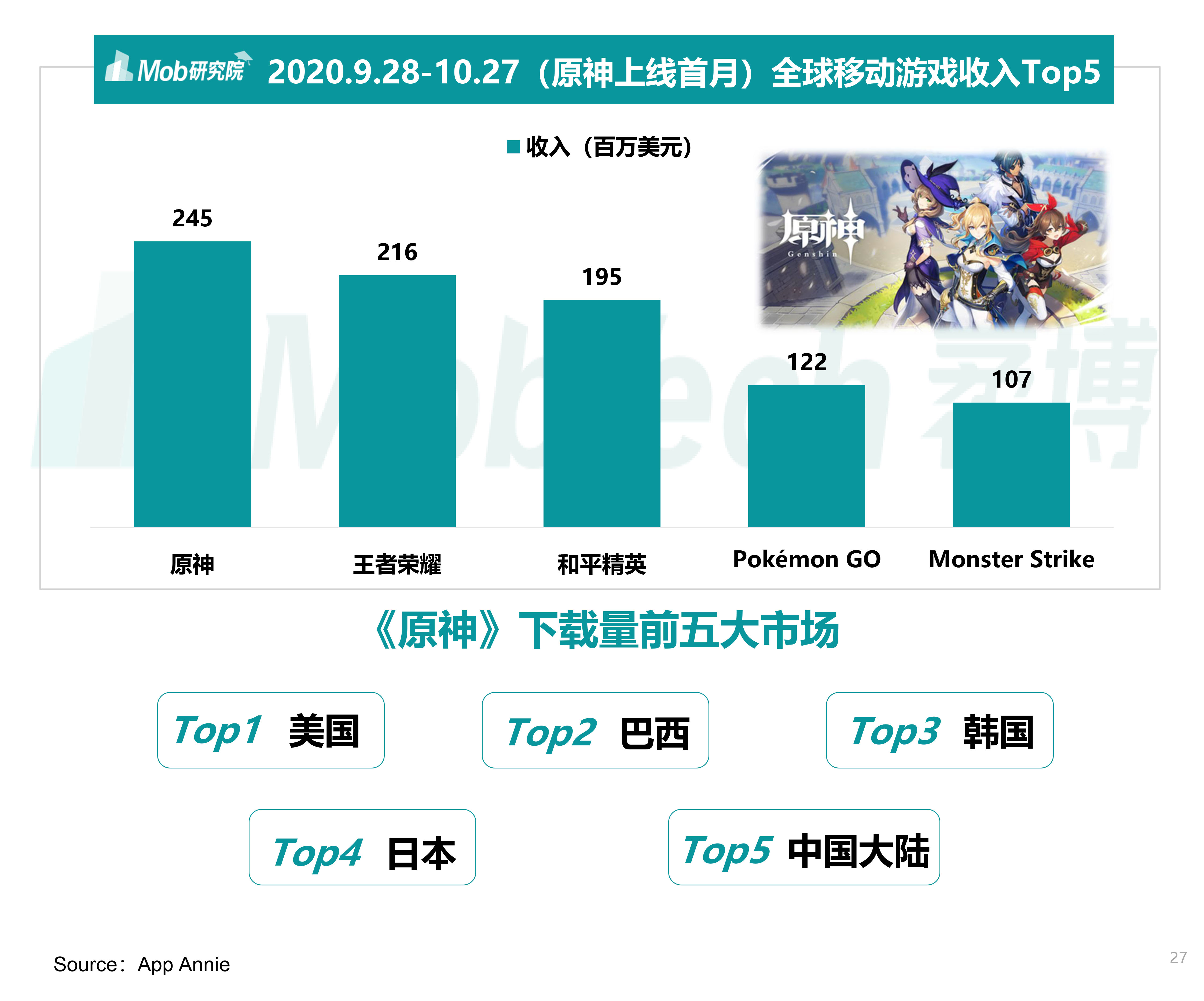 2021游戏行业，(2020年游戏行业报告)