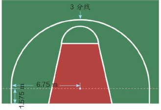 17,篮球场上的3分线是由两条平行线段和一个半圆组成的.