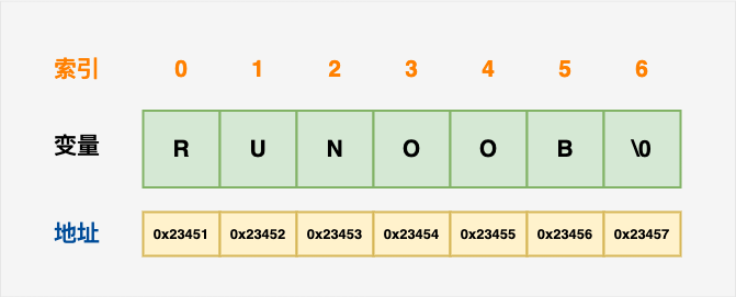 C++ 教程（16）——字符串