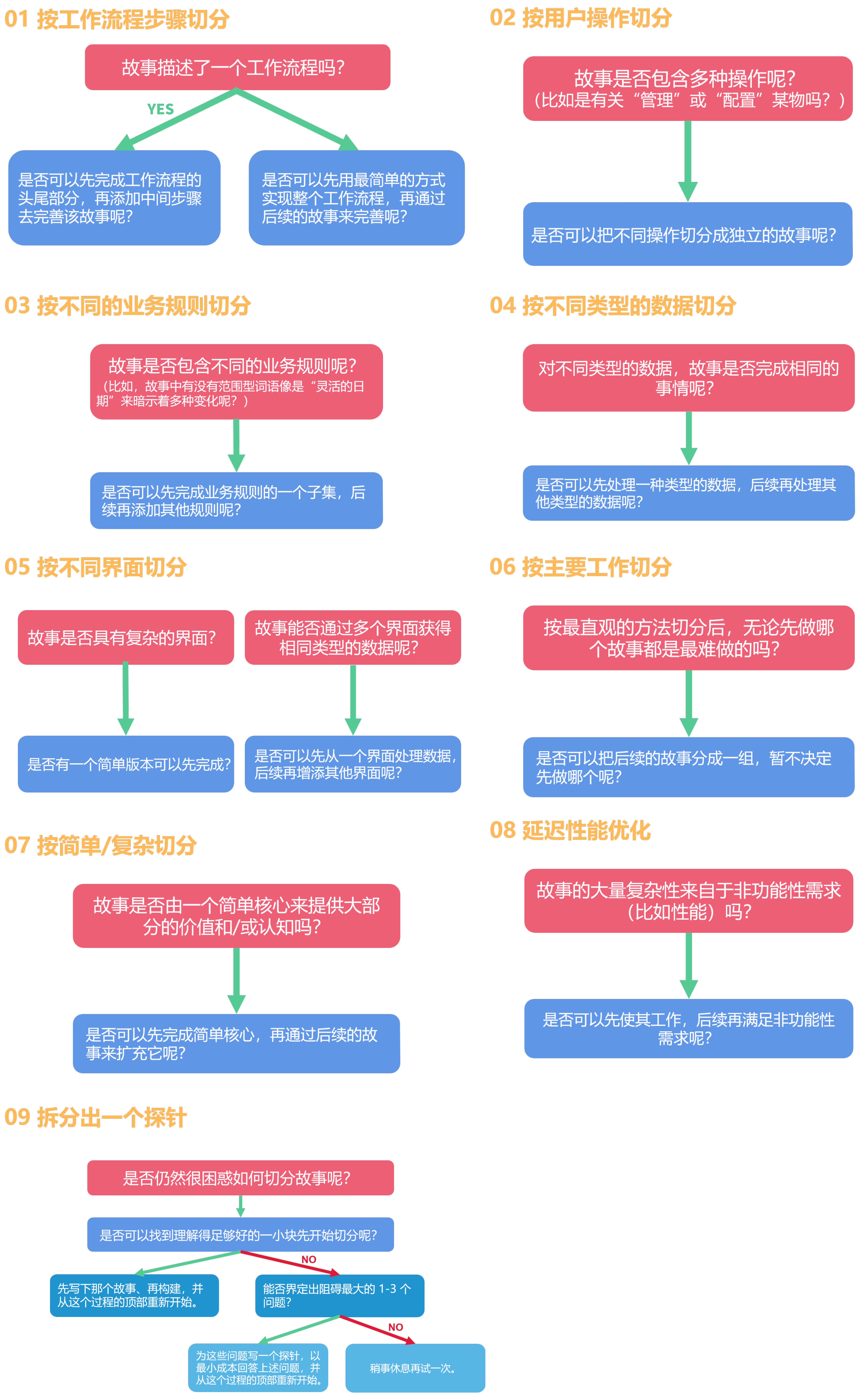 20220721 流程讲解图.png