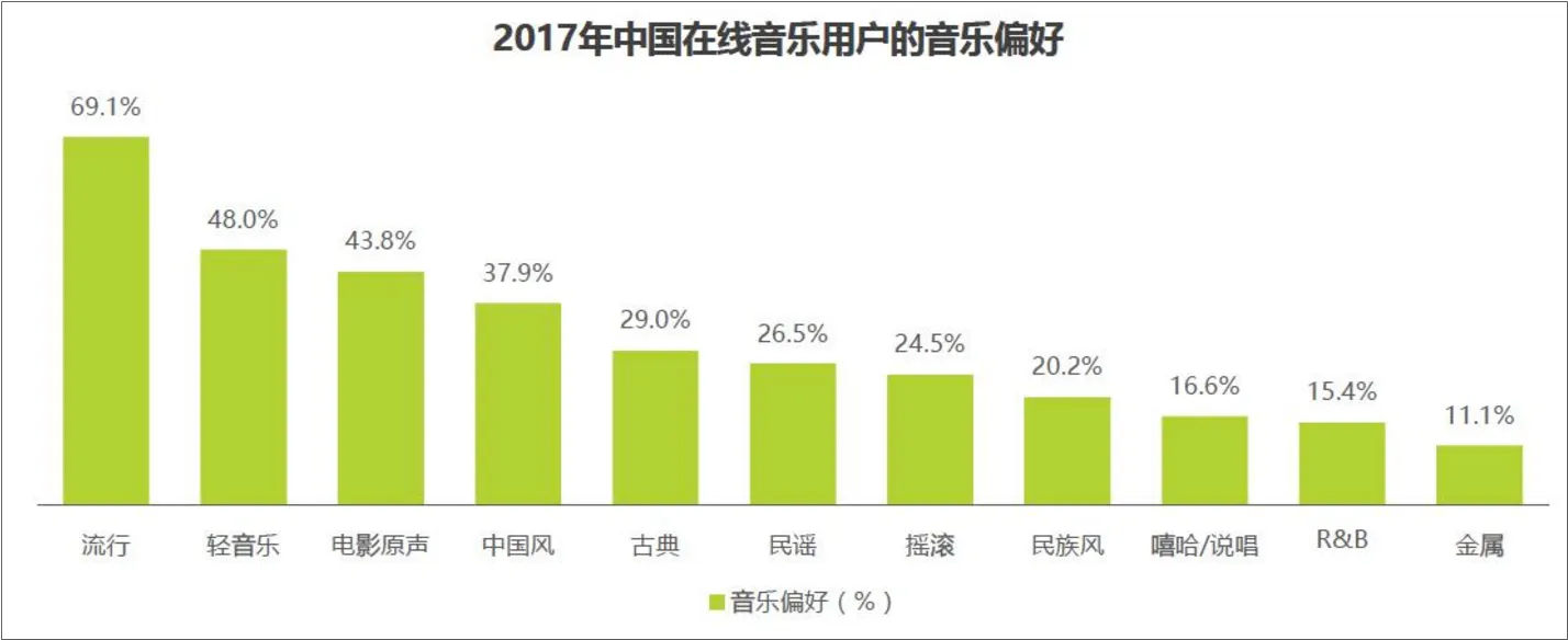 十大互联网数据分析方法_最权威的数据统计网站 (https://mushiming.com/)  第19张