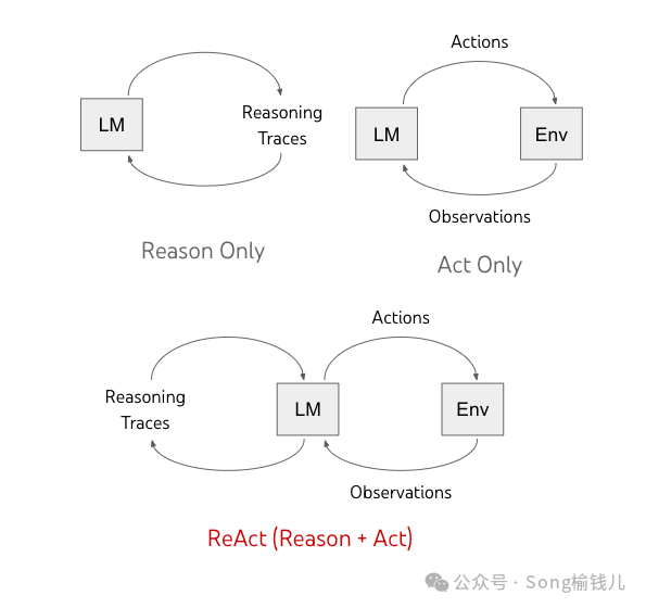 AI菜鸟向前飞 — LangChain系列之十四 - Agent系列：从现象看机制（上篇）