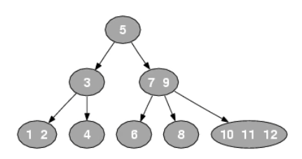 2-3-4树