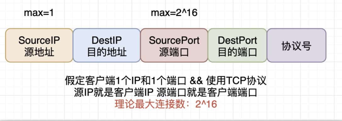 面试官最常用小心思：说说你的项目并发量多大？负载均衡怎么做？