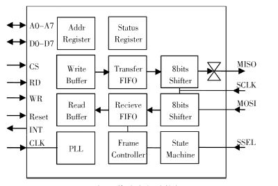 图3 协议芯片内部结构框图