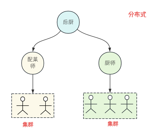 示例图片