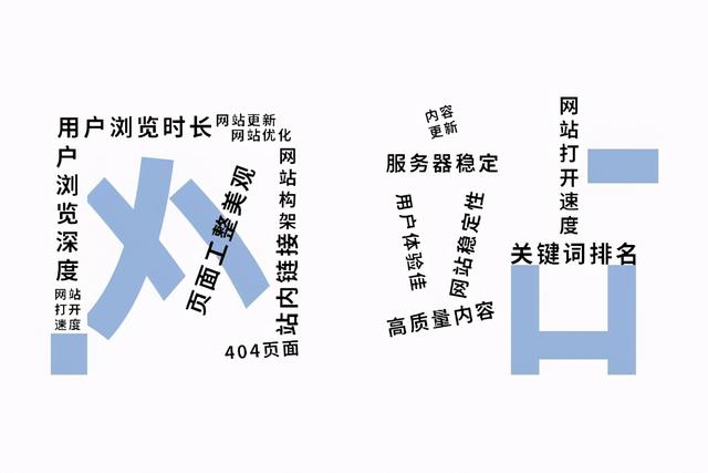 页面布局让footer居页面底部_网站页面结构与关键词布局技巧